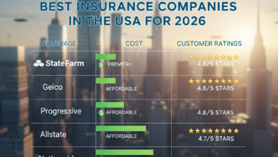 Best Insurance Companies in the USA for 2026: Coverage, Cost, and Customer Ratings