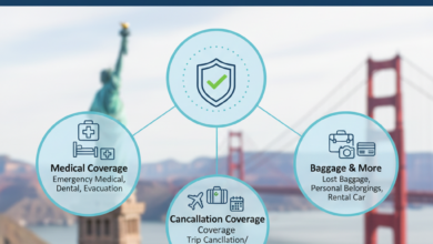 Best Travel Insurance for USA Trips: Medical, Cancellation, and Coverage Guide